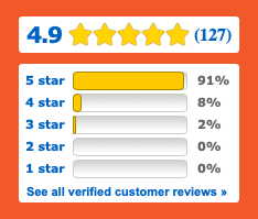 Verified Customer Reviews